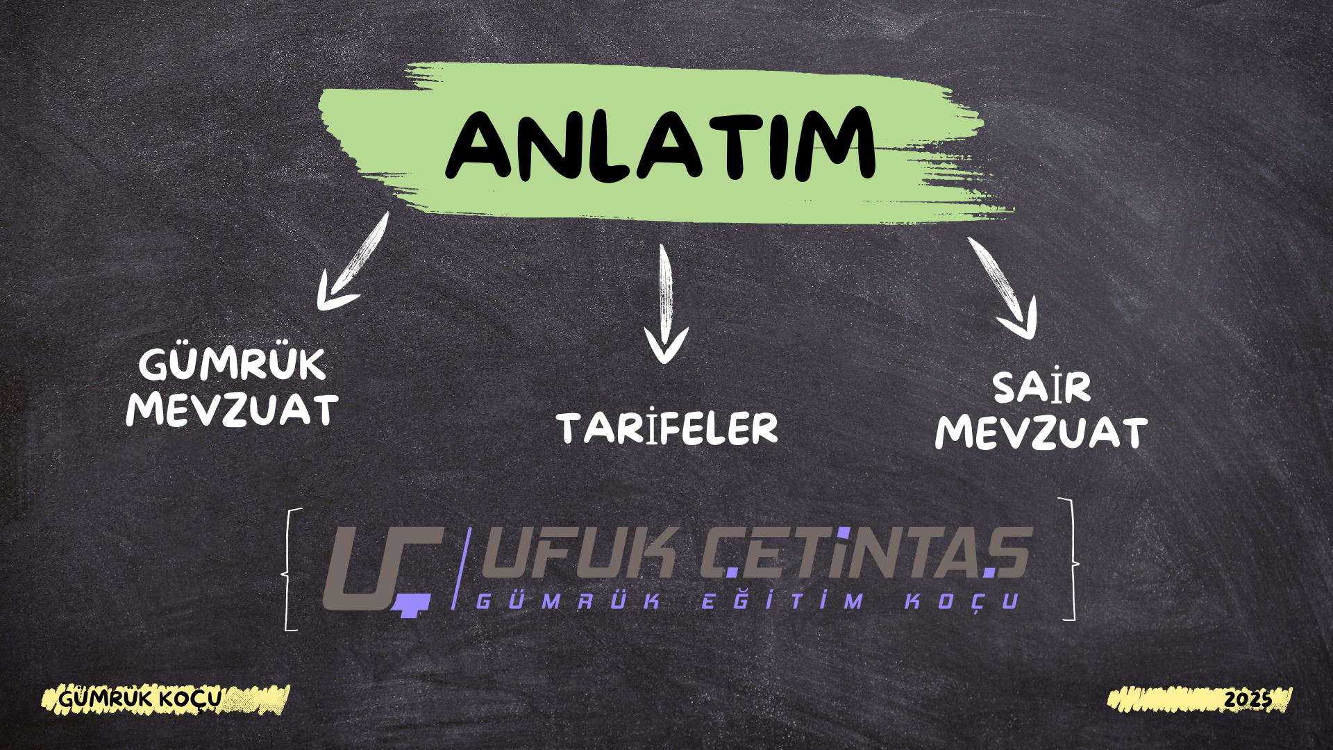 Gümrük mevzuatında kararlar