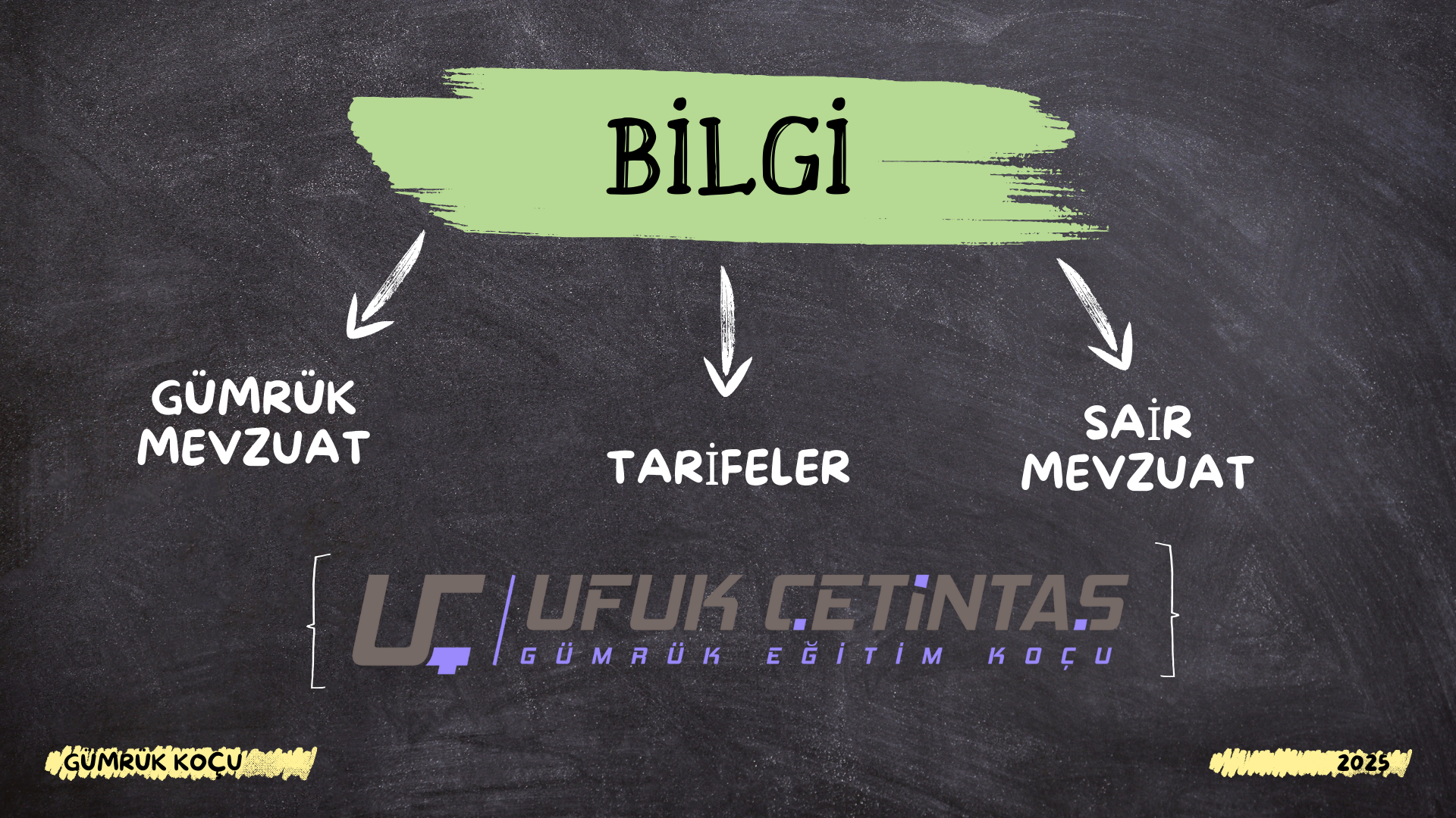Eşyanın Gümrükçe Onaylanmış İşlem veya Kullanımı ve Gümrük Rejimleri